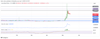 Lucky Block Price Forecast - LBLOCKUSD Bulls Eye Rebound Near $0.00005000 Key Level