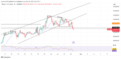 ‎Bitcoin Hits All-Time High Above 6K, But Bearish Retracement Signals Caution