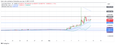 Lucky Block Price Forecast - LBLOCKUSD Buyers Maintain Bullish Momentum