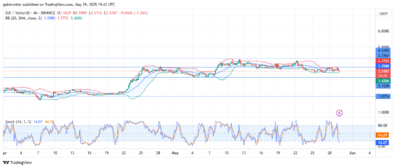 SUIUSD Under Pressure as Sellers Extend Losses