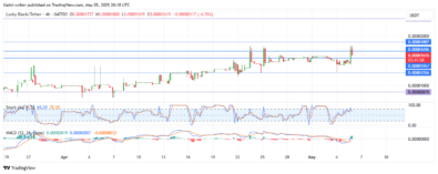 Lucky Block Price Forecast - LBLOCKUSD Clings to Bullish Momentum