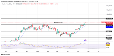 ‎Bitcoin Hits New All-Time High Above 6,200 As Major Pullback Looms