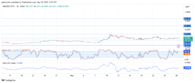 Arbitrum (ARBUSD) Buyers Hint at Recovery