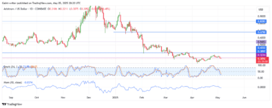 Arbitrum (ARBUSD) Weakens as Sellers Take Control