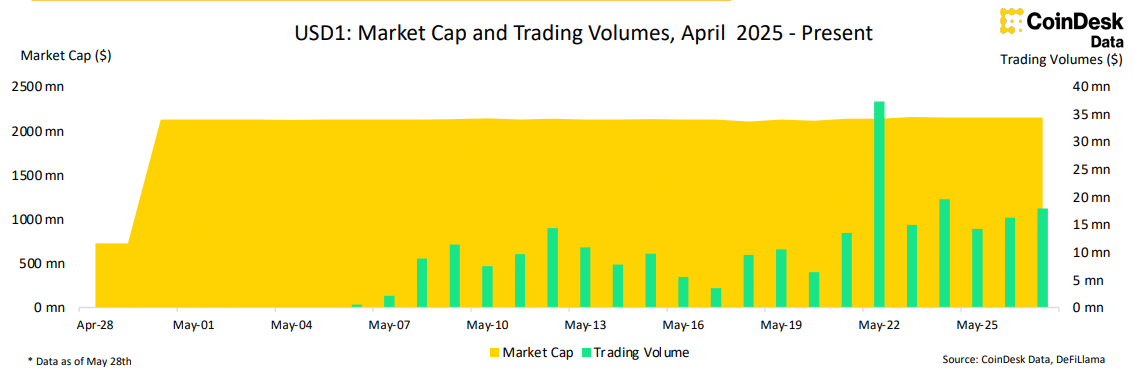 Stablecoins Hit Record Market Cap as Industry Sector Expands