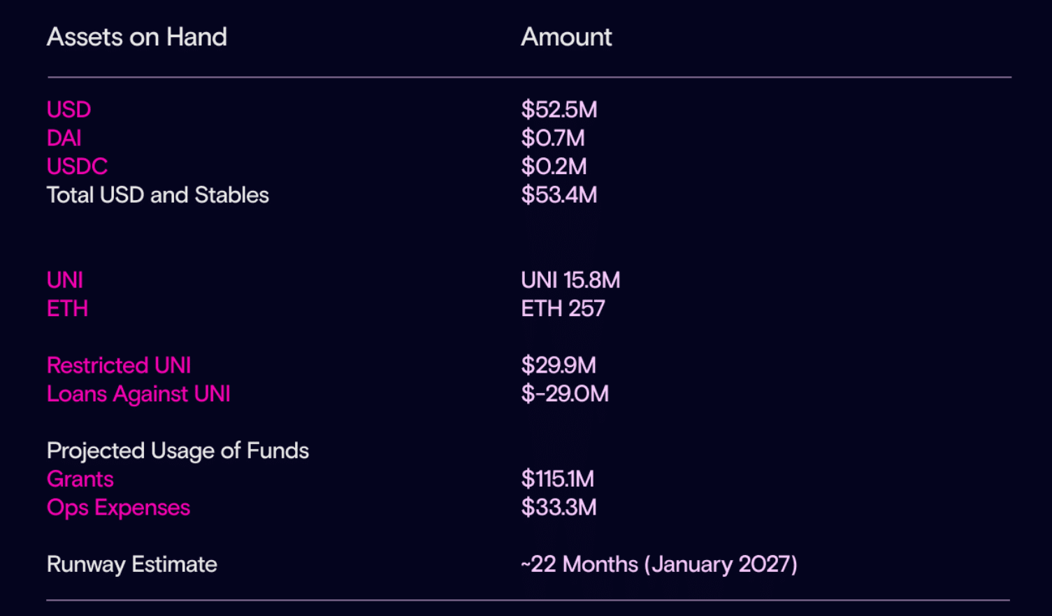 Uniswap Faces Major Patent Lawsuit Amid Strong Q1 Financials