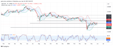 AUDCAD, EURNZD, NZDCHF, EURGBP & AUDNZD