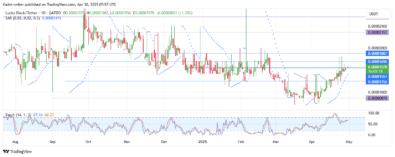 Lucky Block Price Forecast - Bulls Poised for Further Gains as Market Momentum Builds