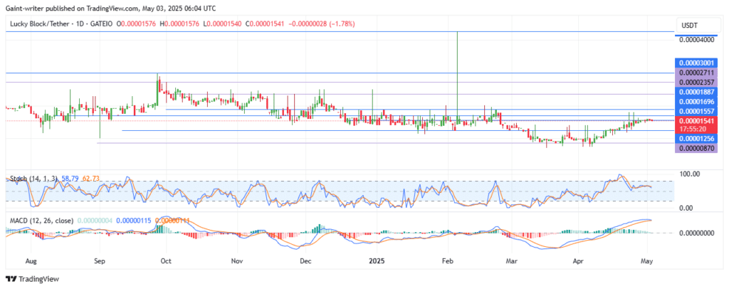 LBLOCKUSD