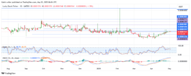 LBLOCKUSD