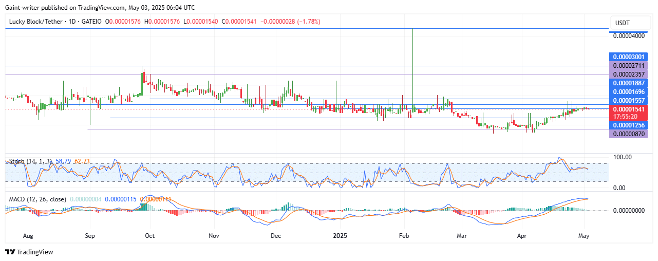 Lucky Block Price Forecast – Buyers Gear Up as LBLOCKUSD Stabilizes for a Bullish Breakout