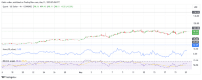 QNTUSD Buyers Aim for 0.000 Key Level Despite Pullback