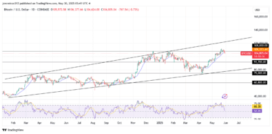 ‎Bitcoin Stalls at 8K After Aggressive Rally
