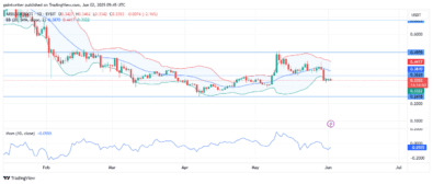 ARBUSDT Bears Await Catalyst as Buyers Fail to Trigger Rally