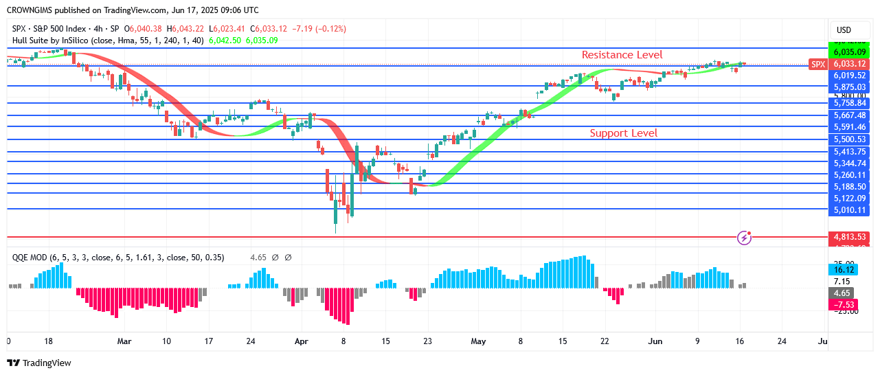 S&P 500 Price Is Struggling to Break Up 51 Zone