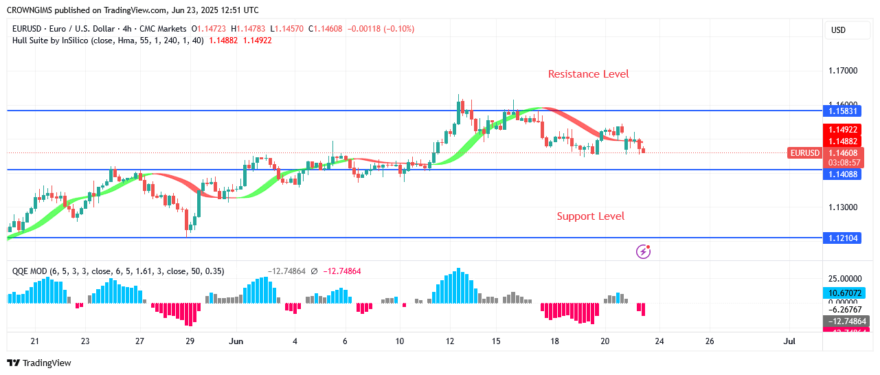 EURUSD Price: Bulls Are Aiming .16 Point