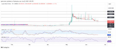 Lucky Block – Guide, Tips & Insights | Learn 2 Trade Price Forecast – Expert Analysis & Trading Tips | Learn 2 Trade – Expert Analysis & Trading Tips | Learn 2 Trade Buyers Anticipate a Promising Recovery