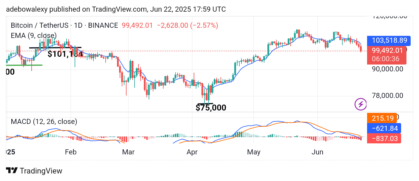 Trending Cryptocurrencies for June 22, 2025: BTC, ETH, MBOX, XRP, and Solana