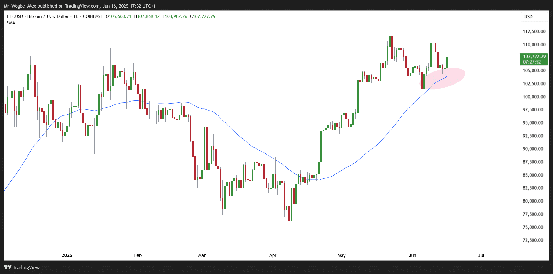 How Bitcoin Responds to Global Conflicts: Lessons from Recent Events