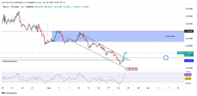 ‎‎ZKsync