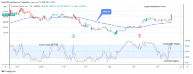 COIN (NASDAQ:COIN) Records Massive Growth at 9.32 High Value