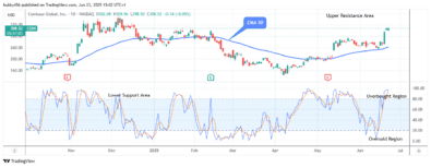 COIN (NASDAQ:COIN) Buying Time Is Now