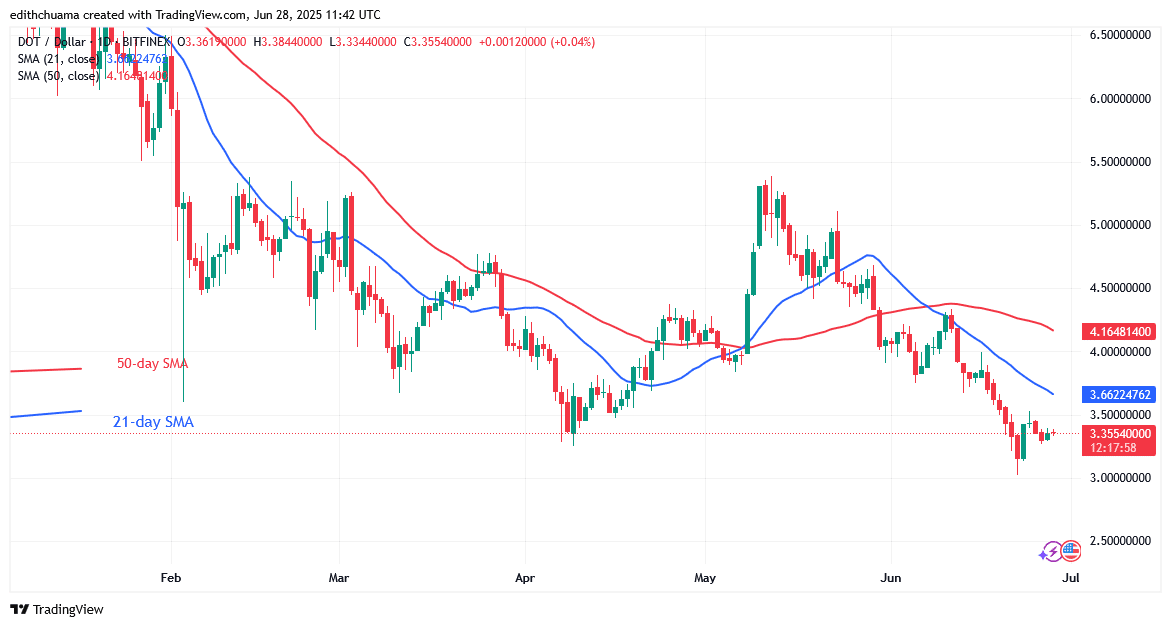 Polkadot Remains Stable Above .00