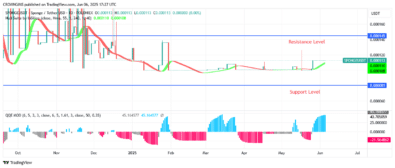 Sponge (SPONGEUSDT) Price: Bullish Momentum Will be Reinforced