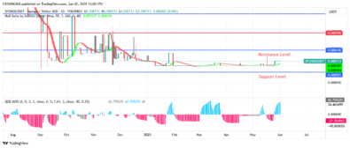 Sponge (SPONGEUSDT) Price Is Heading Towards North
