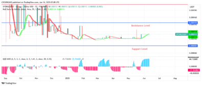 Sponge (SPONGEUSDT) Price: Bullish Momentum Is Strengthened