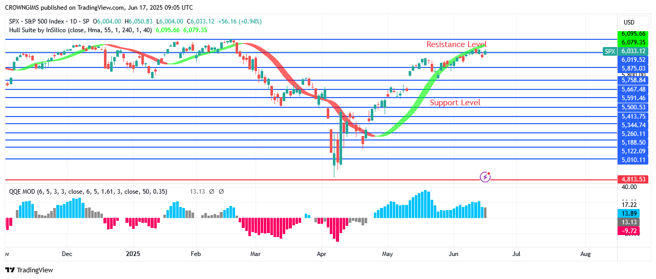 S&P 500 Price Is Struggling to Break Up 51 Zone