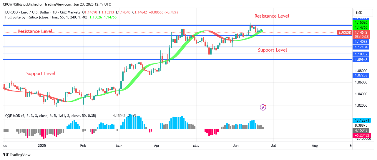 EURUSD Price: Bulls Are Aiming .16 Point