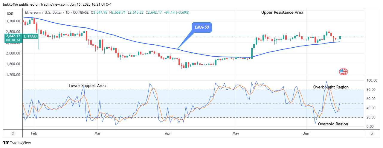 Ethereum (ETHUSD) Price to Continue Its Bullish Rally