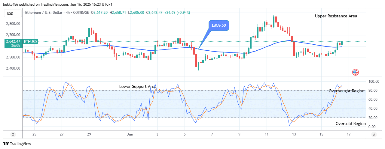 Ethereum (ETHUSD) Price to Continue Its Bullish Rally