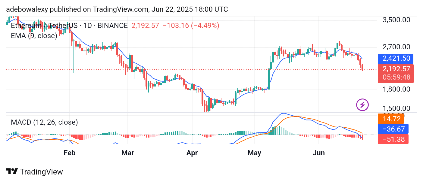 Trending Cryptocurrencies for June 22, 2025: BTC, ETH, MBOX, XRP, and Solana