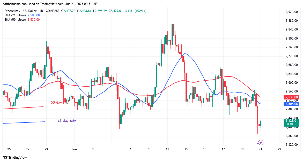 Ethereum Loses Vital Support and May Drop to ,300