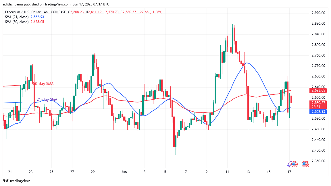 Ethereum Remains Range-Bound Above ,400
