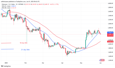 Ethereum Loses the Critical ,500 Support
