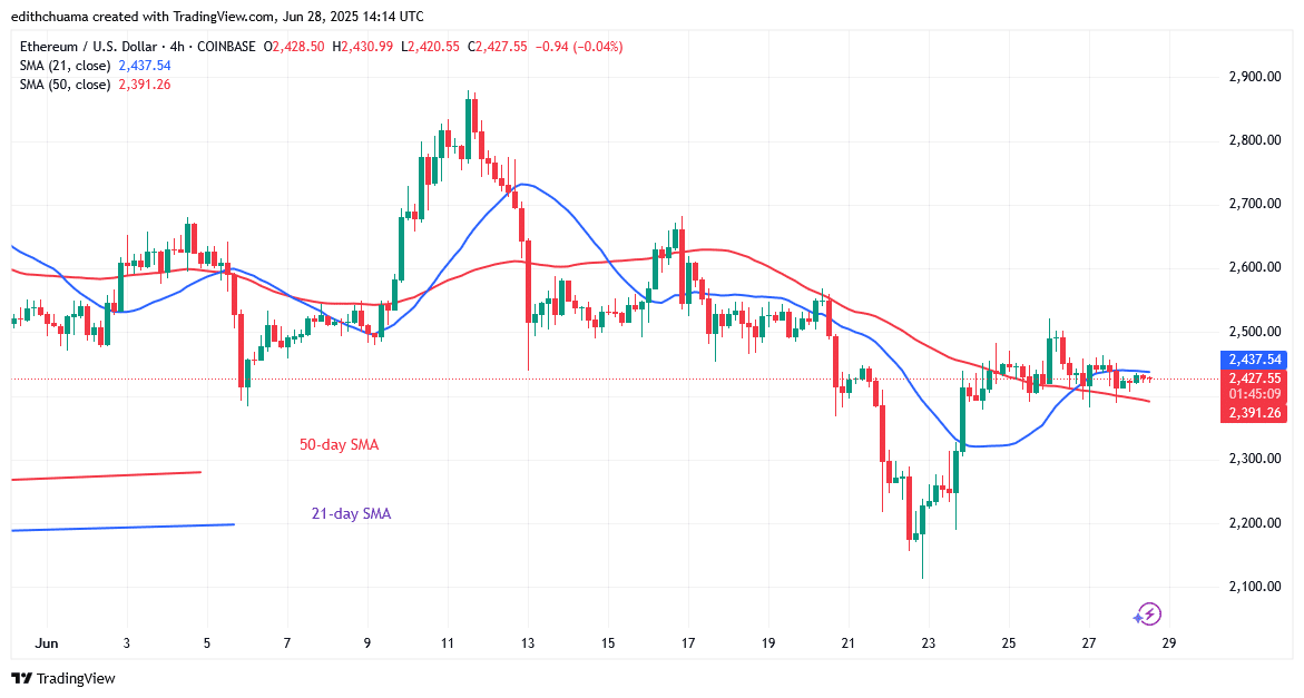 Ethereum Veers as It Crosses the ,500 Threshold