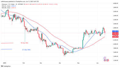 Ethereum Remains Range-Bound Above ,400