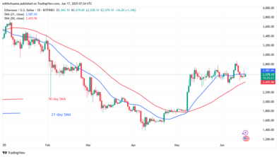 Ethereum Remains Range-Bound Above ,400