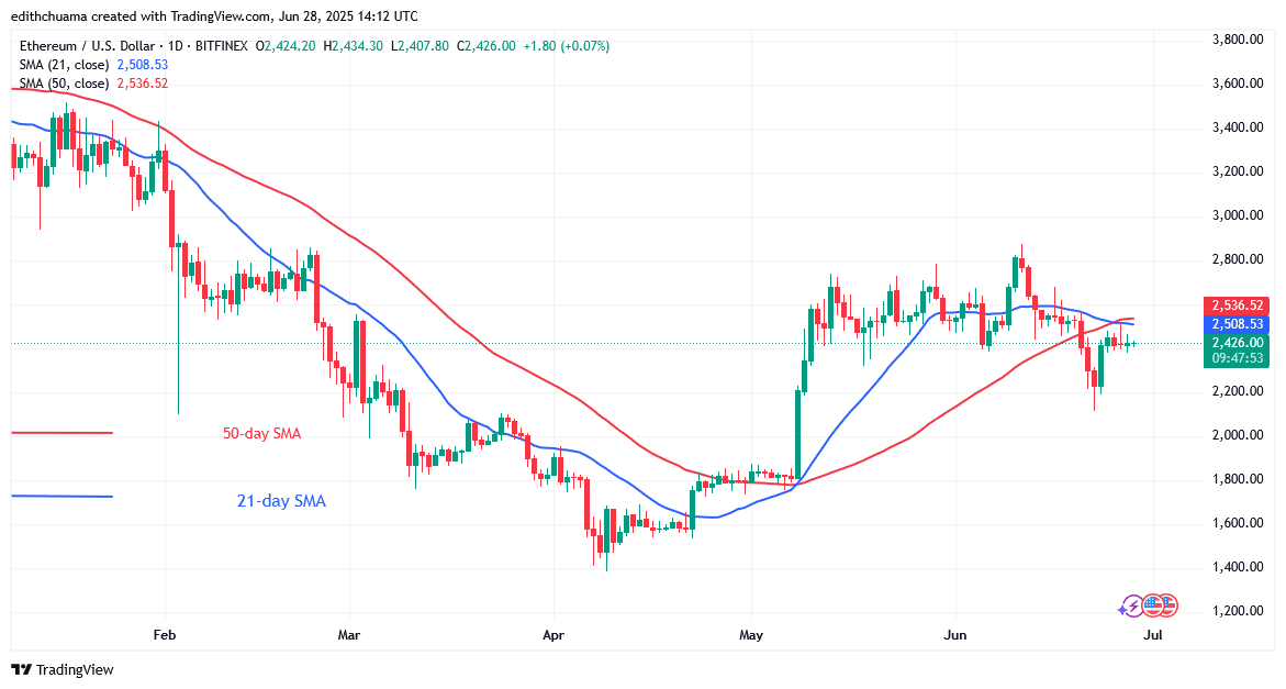 Ethereum Veers as It Crosses the ,500 Threshold