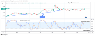 EURNZD: Bulls Are Gaining Strength