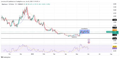 ‎EigenLayer Eyes Bullish Expansion After Bearish Cycle and Key Level Recovery