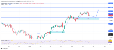 GBPUSD Builds Momentum from Structural Demand into Bullish Continuation Path