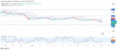 BGB/USDT Bulls Hold Steady as Sellers Ease Off