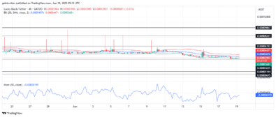 Lucky Block – Guide, Tips & Insights | Learn 2 Trade Price Forecast – Expert Analysis & Trading Tips | Learn 2 Trade – Expert Analysis & Trading Tips | Learn 2 Trade - Buyers Poised for a Promising Rebound