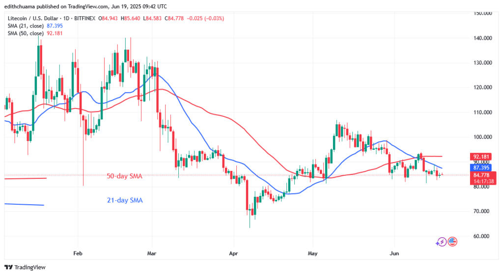 Litecoin Stays Firmly Above the $82 Support