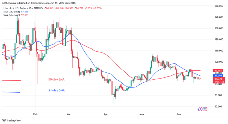 Litecoin Stays Firmly Above the $82 Support