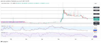 Lucky Block – Guide, Tips & Insights | Learn 2 Trade (LBLOCKUSD)